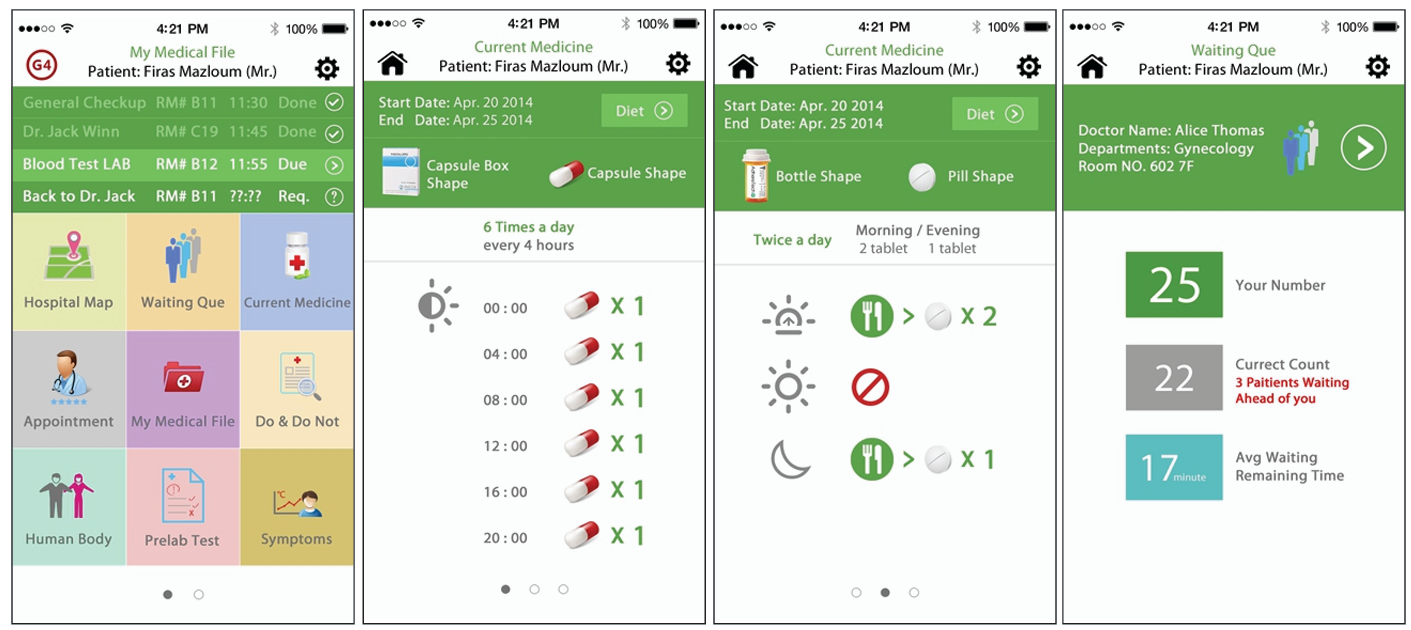Smart G4 Hospital Patient App — four screens showing My Medical File with appointment list, Current Medicine with capsule dosage schedule (6 times a day every 4 hours), Current Medicine with tablet dosage (twice a day morning and evening), and Waiting Queue showing patient number 25 with 3 patients ahead and 17 minutes average wait
