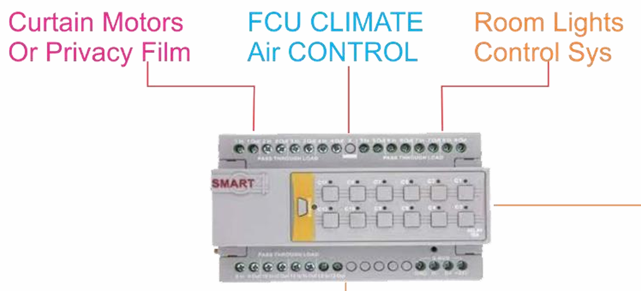 Smart G4 Inpatient Hospital Room Control Unit — DIN-rail RCU with FCU climate air control, curtain motor / privacy film outputs, and room lights control system